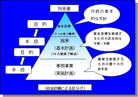 阿波市の仕事の構成 阿波市の仕事の構成