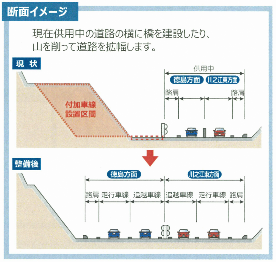 付加車線断面図