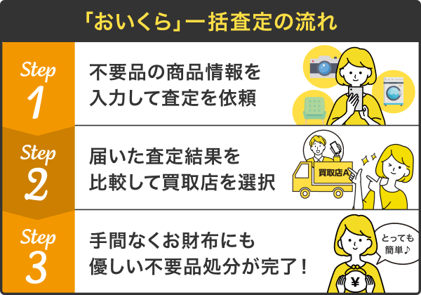 おいくらステップ