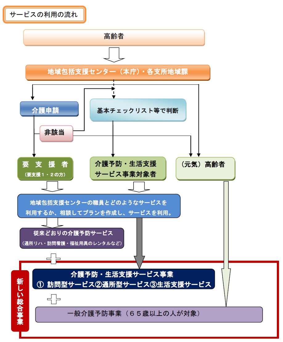 flowchart01.jpg