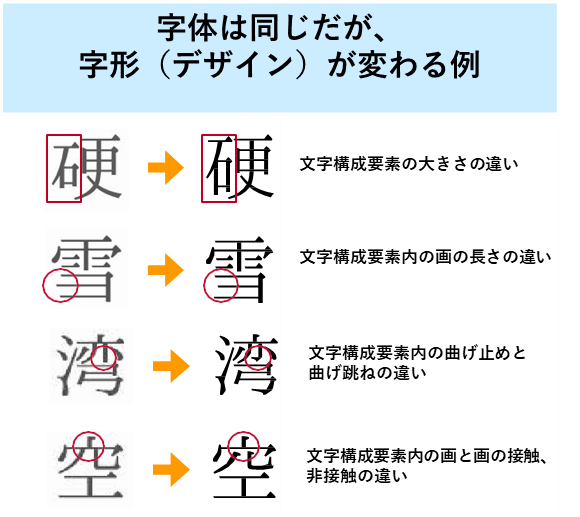 事例