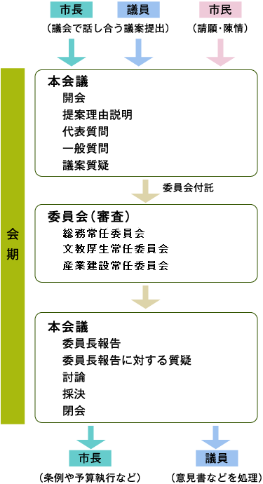 bg-gikai-susumekata